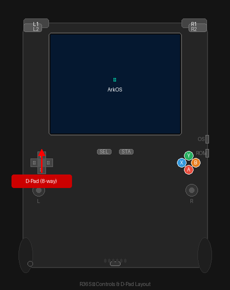 r36s_dpad