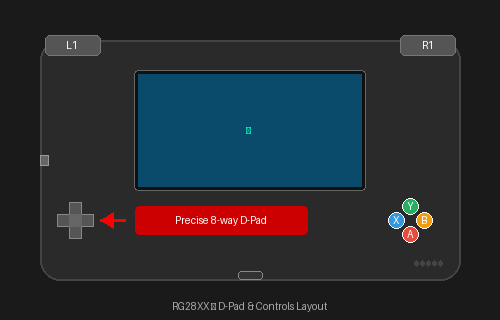 rg28xx_dpad